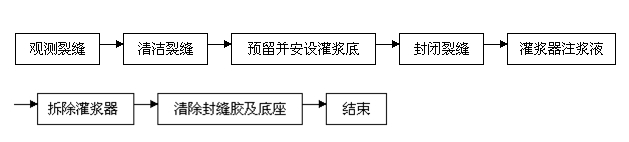 施工步驟